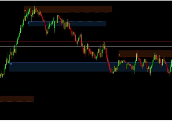 Forex trading tools, MT4 indicators, MT5 indicators, support and resistance, AI trading tools, Forex automation, trading strategies, non-repainting indicator, price levels, Forex education.